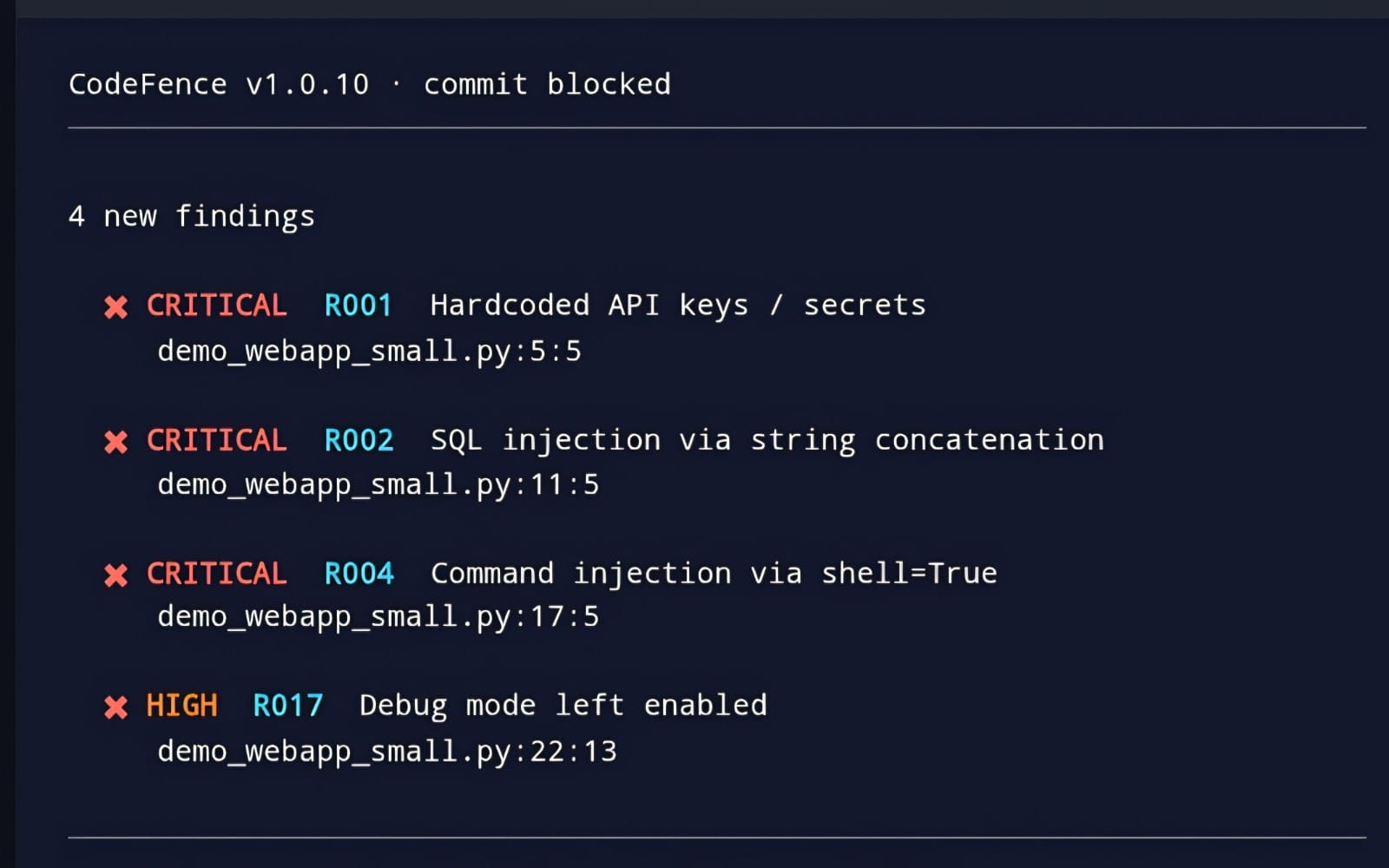 CodeFence Pro UI showing commit blocked with security findings R001 R002 R004 and R017 in an offline pre-commit gate