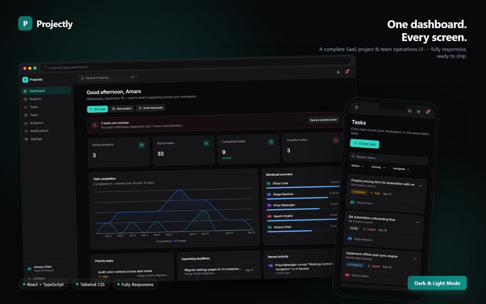 Projectly SaaS project management dashboard UI with task cards, analytics chart, and dark light mode toggle