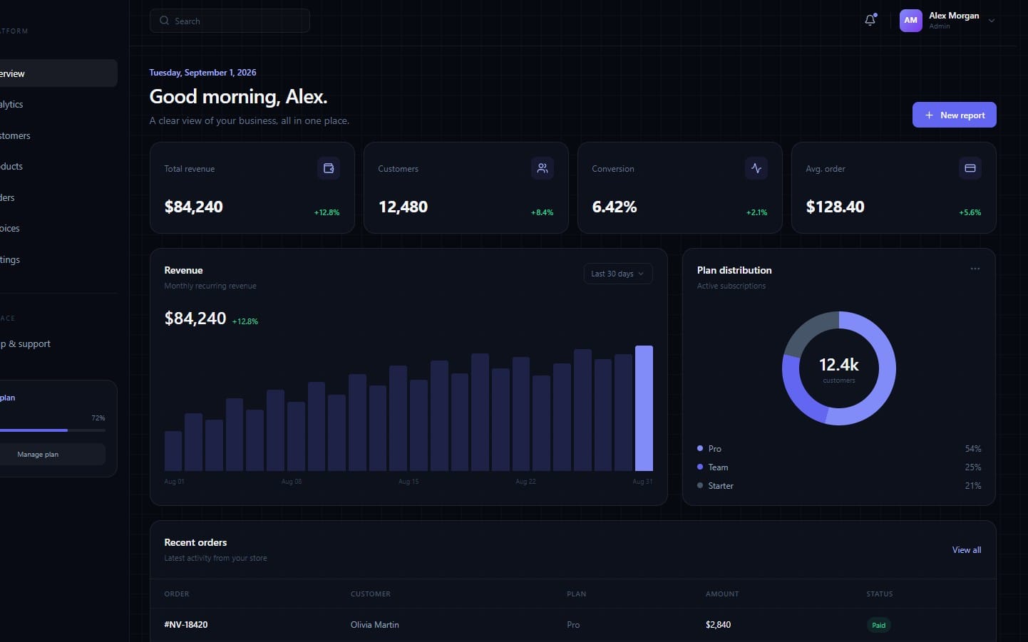 Nova Saas Dashboard
