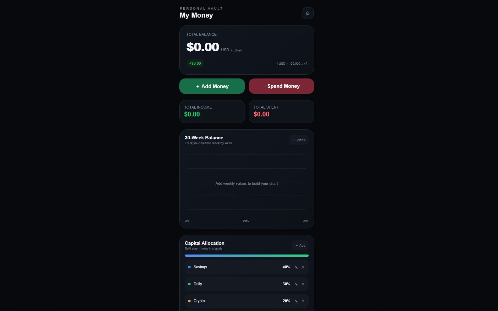 Personal Finance Wallet – Money Management Dashboard