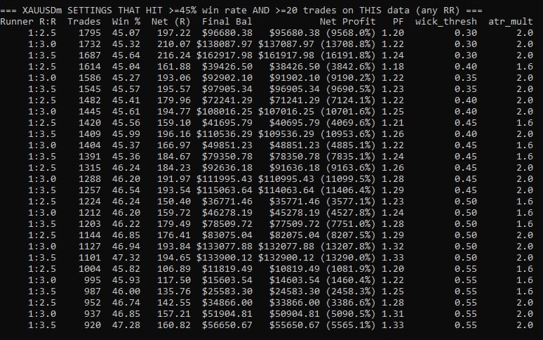 LogicBot MT5