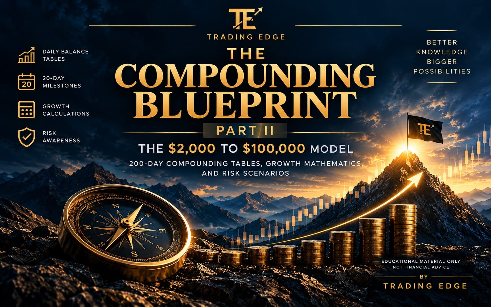The Compounding Blueprint — Part II: The $2,000 to $100,000 Model