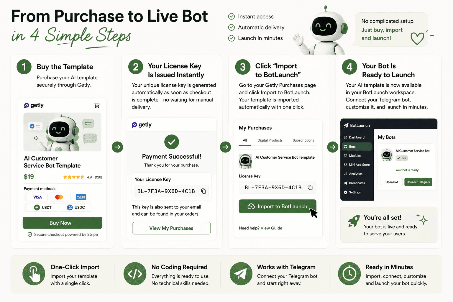 What Is an AI Customer Service Assistant and How Can It Help Your Business?