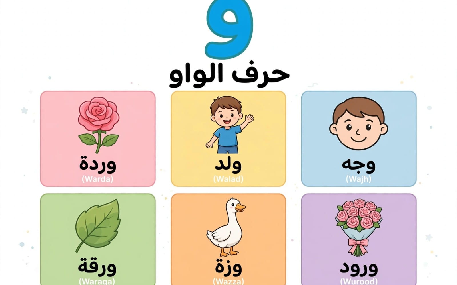 حروف وكلمات عربية للأطفال لحرف الواو مع أمثلة مثل وردة وولاد ووجه وبطاقة رقمية تعليمية