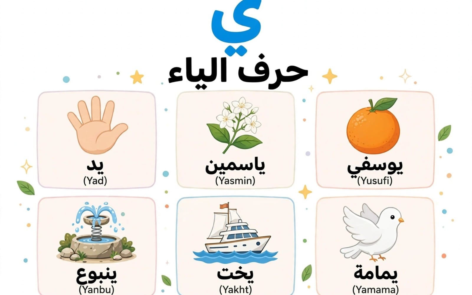 تصميم تعليمي حرف الياء Ya مع كلمات عربية وصور يد وياسمين وبرتقال ويشرح المنتج الرقمي