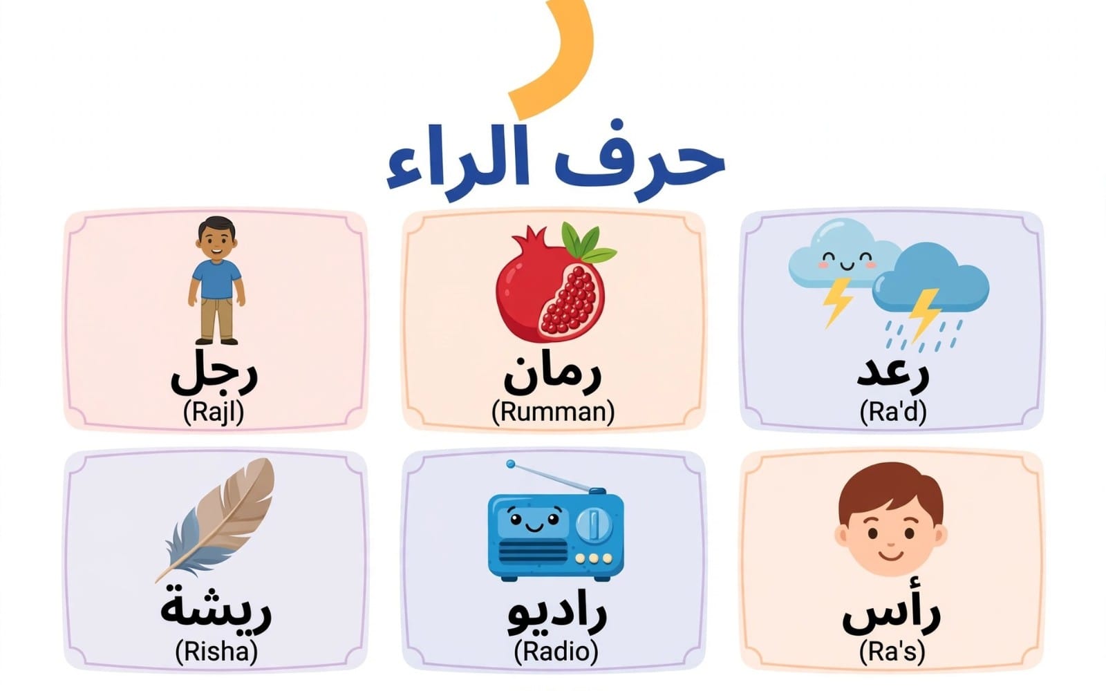 بطاقات تعليمية لحرف الراء مع كلمات عربية مثل رَجُل ورمان ورعد ورِيحان وراديو ورأس ورساطة ورسالة