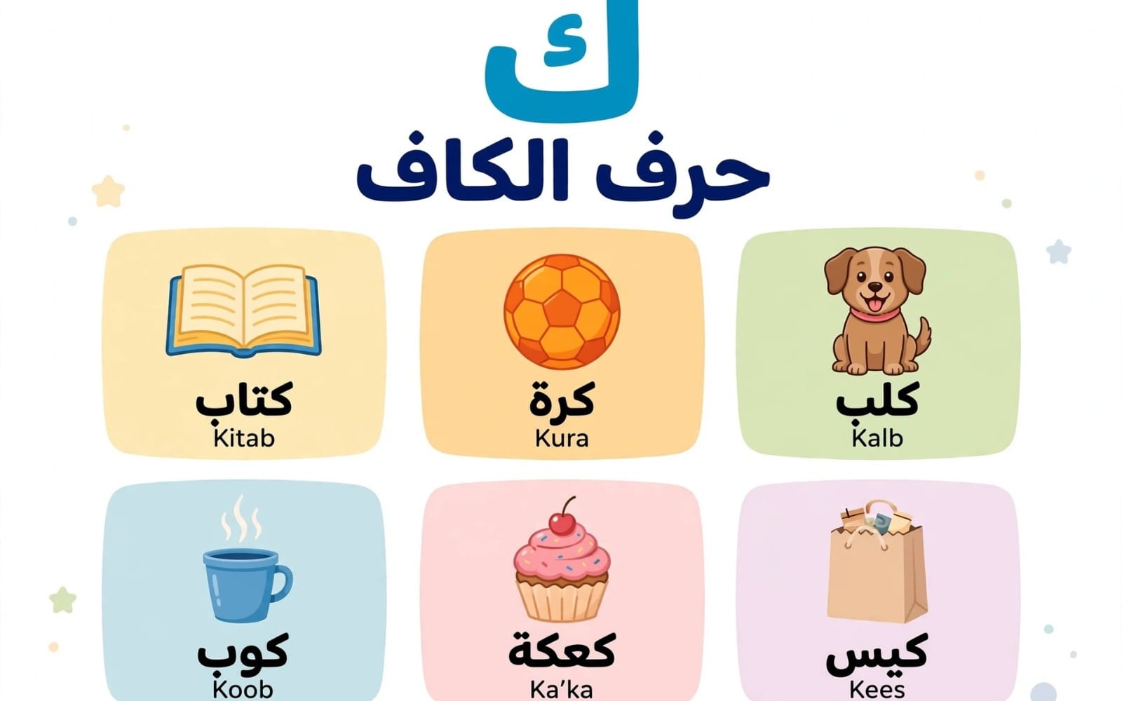 ملصق تعليمي للأطفال لحرف الكاف تعرض كلمات كتاب كرة كلب كوب كعكة كيس مع رسومات توضيحية