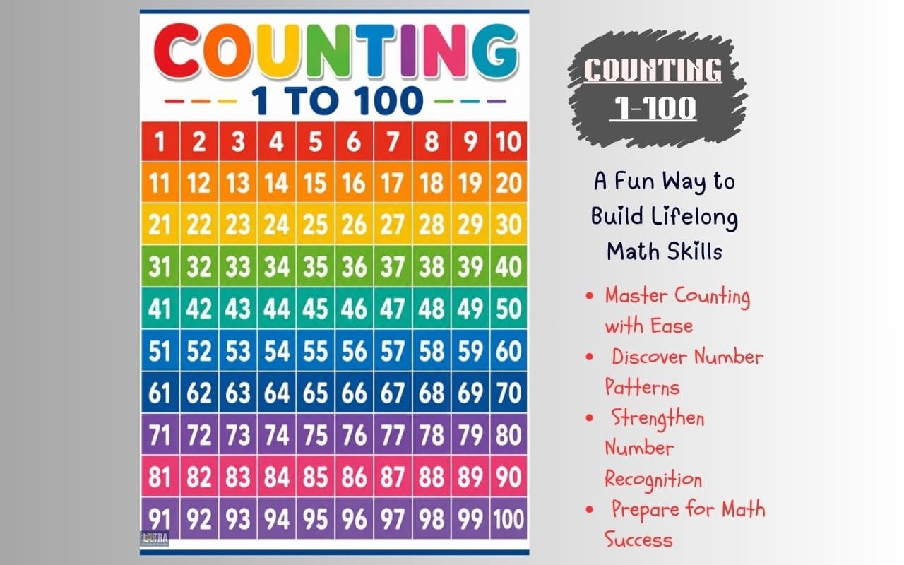 Counting 1–100 Poster | The Ultimate Visual Learning Tool for Building Strong Number Skills