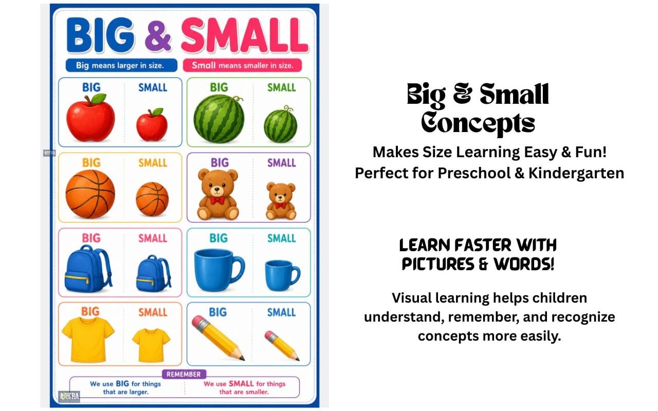 Big and Small Concepts Poster