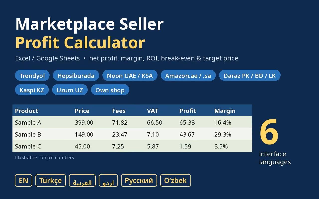 Marketplace Seller Profit Calculator spreadsheet interface with sample table and language options for Excel and Google
