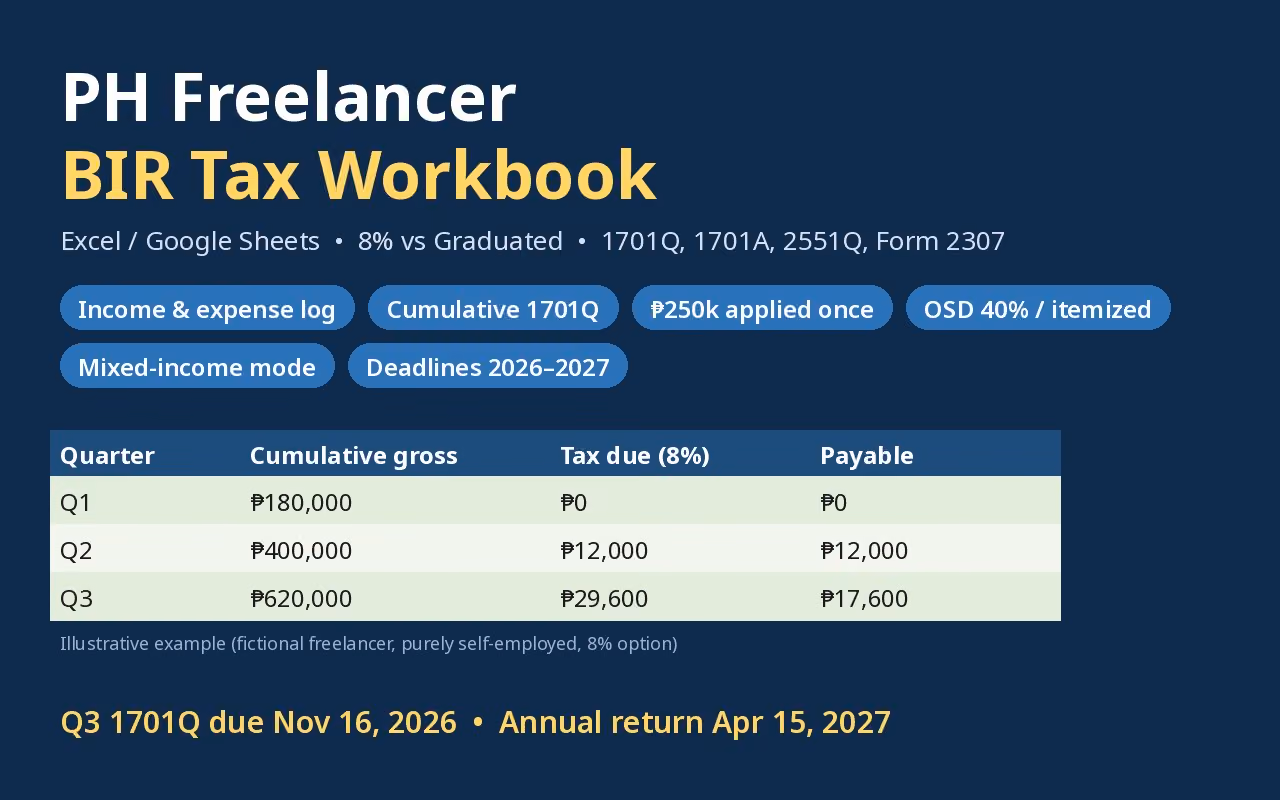 PH Freelancer BIR Tax Workbook 2026 – 8% vs Graduated, 1701Q/1701A, 2551Q, Form 2307 (Excel & Google Sheets)