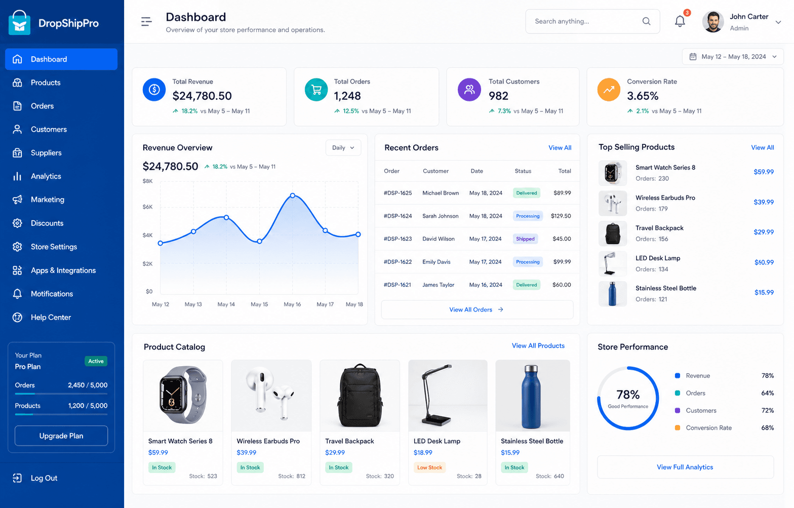 Dropshipping Store Script — PHP + SQLite (Cart + Orders + Admin)
