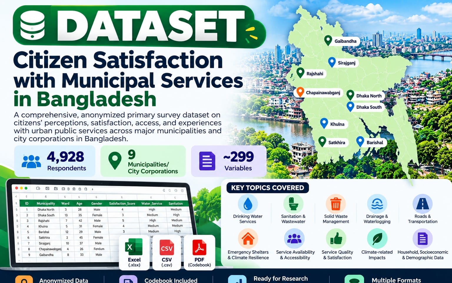 Dataset of Questionnaire survey on Citizen Satisfaction with Municipal Services in Bangladesh — 4928 Respondents Across 9 Municipalities.