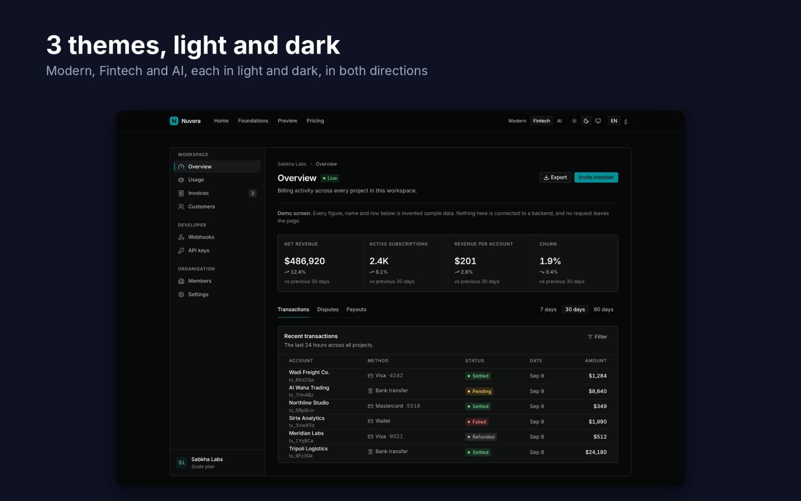 SaaS dashboard UI kit preview screen with RTL Arabic-English fintech design themes light and dark