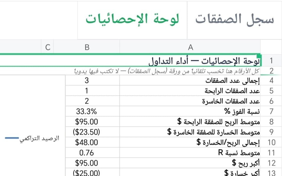 سجل تتبع الصفقات الاحترافي - Trading Journal