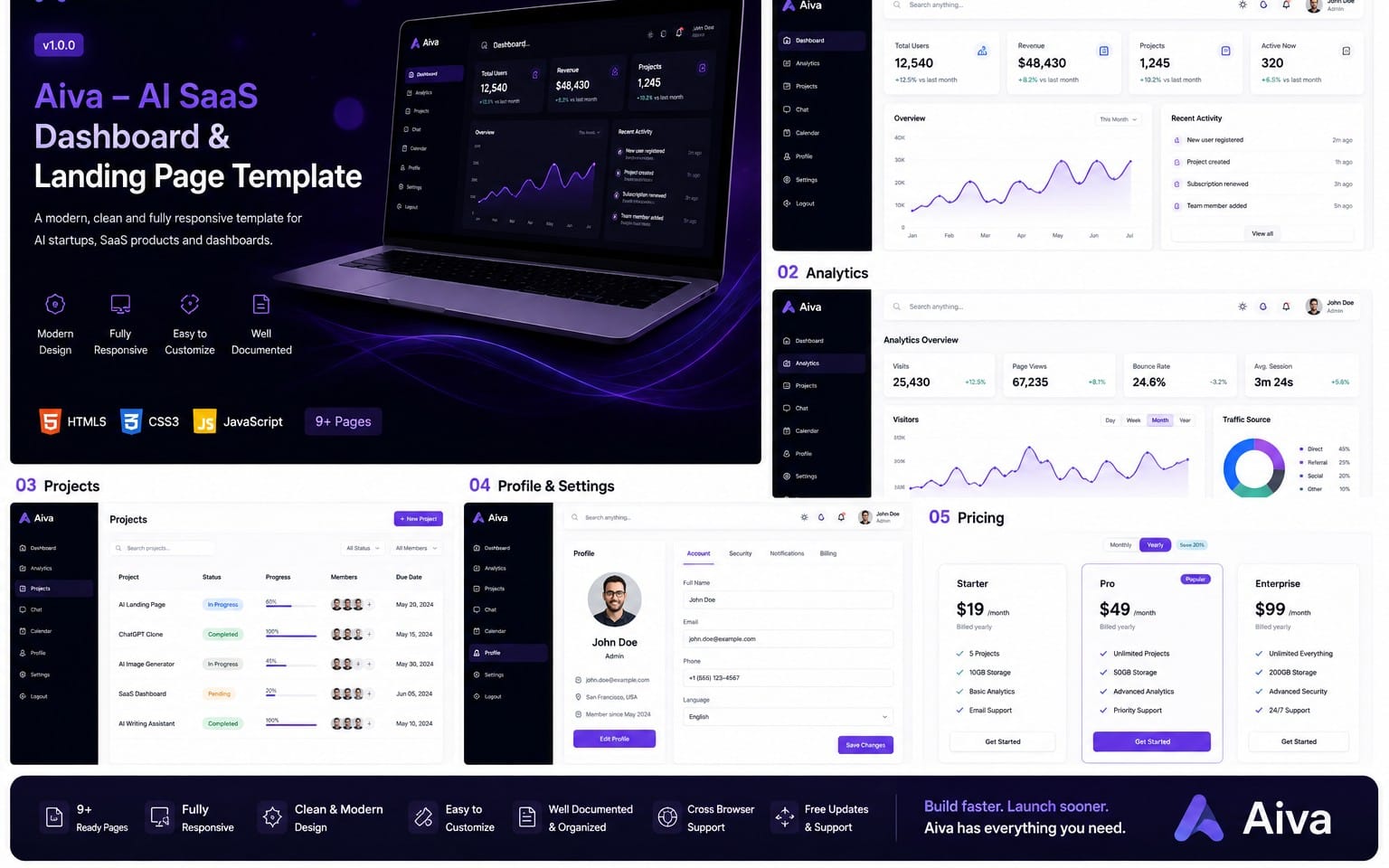 Aiva — AI SaaS Dashboard & Landing Page Template