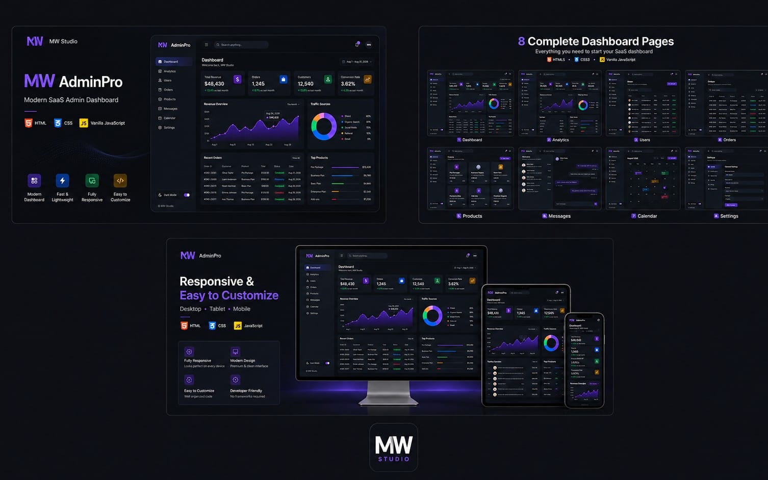 MW AdminPro — Modern SaaS Admin Dashboard HTML Template
