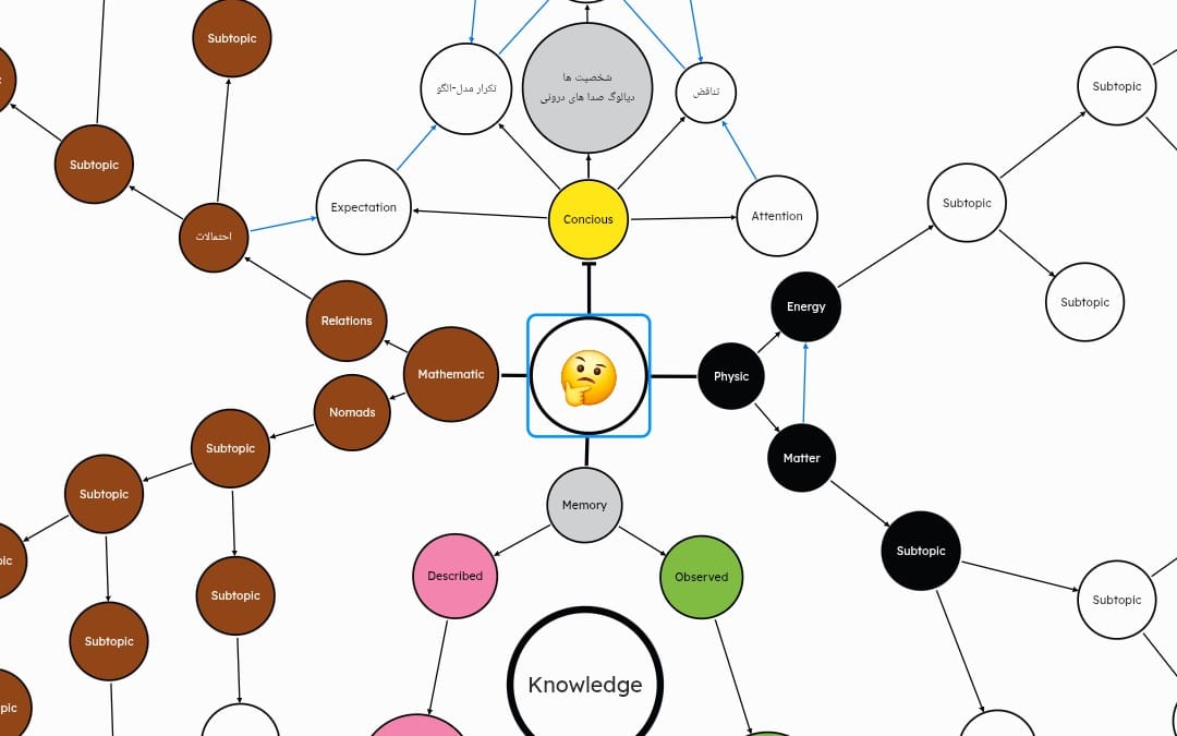 🤔 mindmap