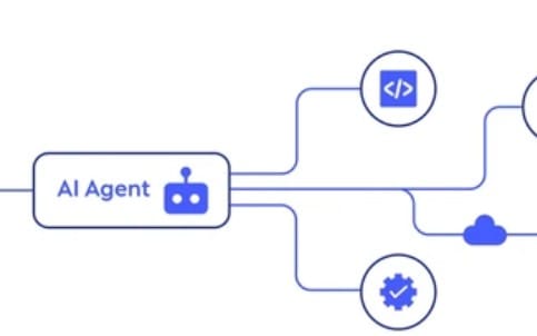 Minimal diagram graphic for a digital guide titled How to Find Your Ideal Workflow with AI agent nodes