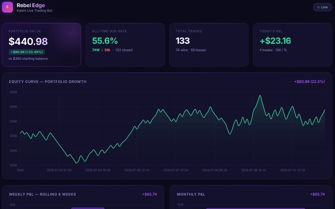 Kalshi AI Trading bot - Dual Model (Chronos + LightGBM)