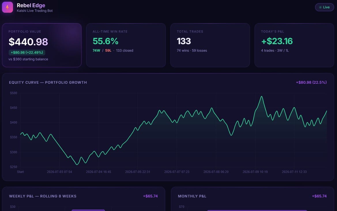 Kalshi AI Trading bot - Dual Model (Chronos + LightGBM)