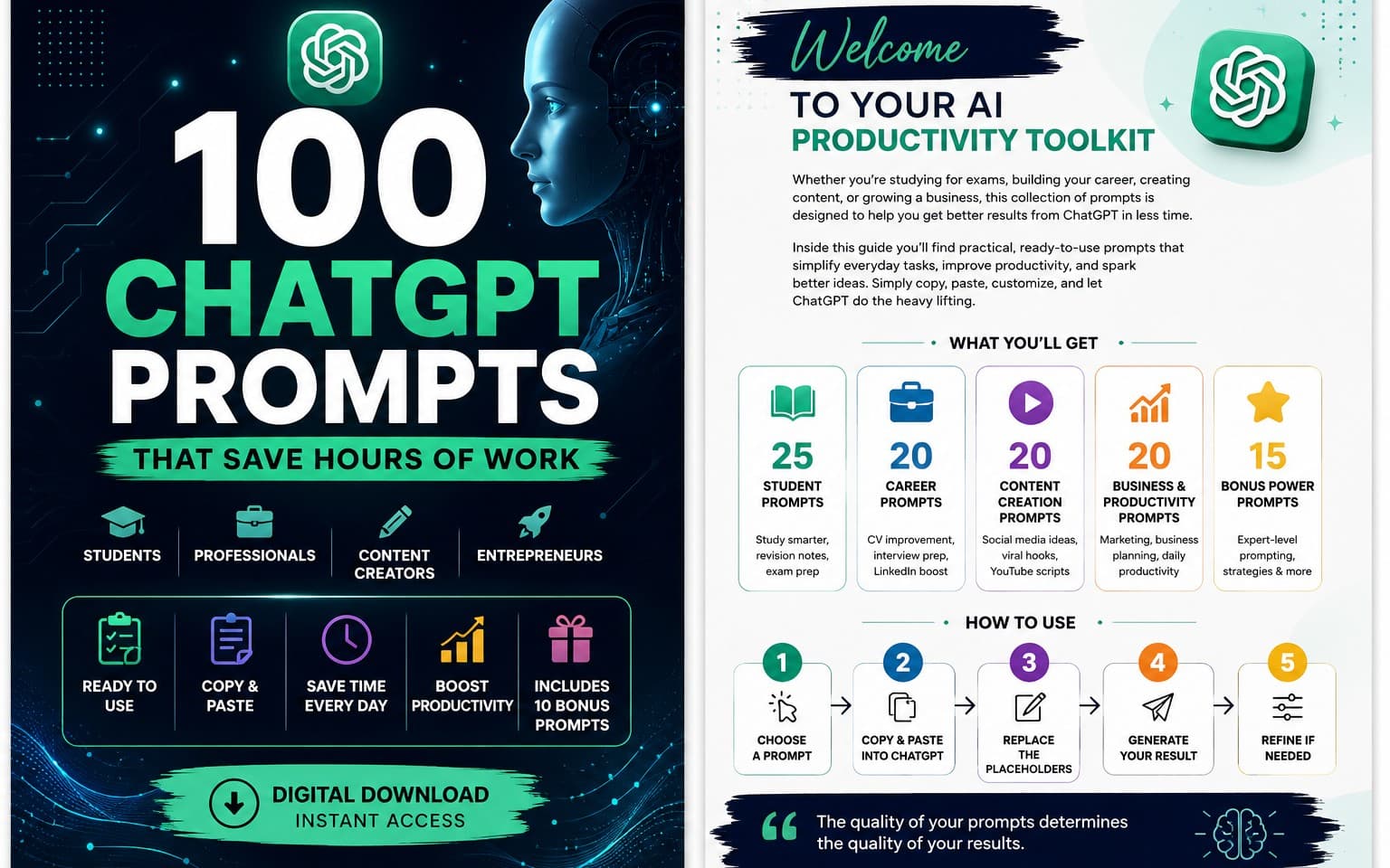 100 Chat Gpt prompts for Everyday Use