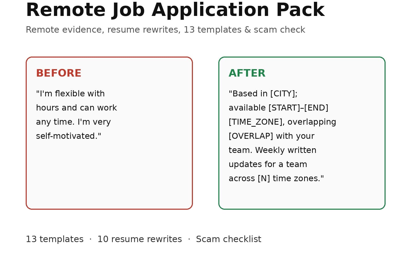 Remote job application pack landing page showing before-and-after resume interview answer templates and scam checklist