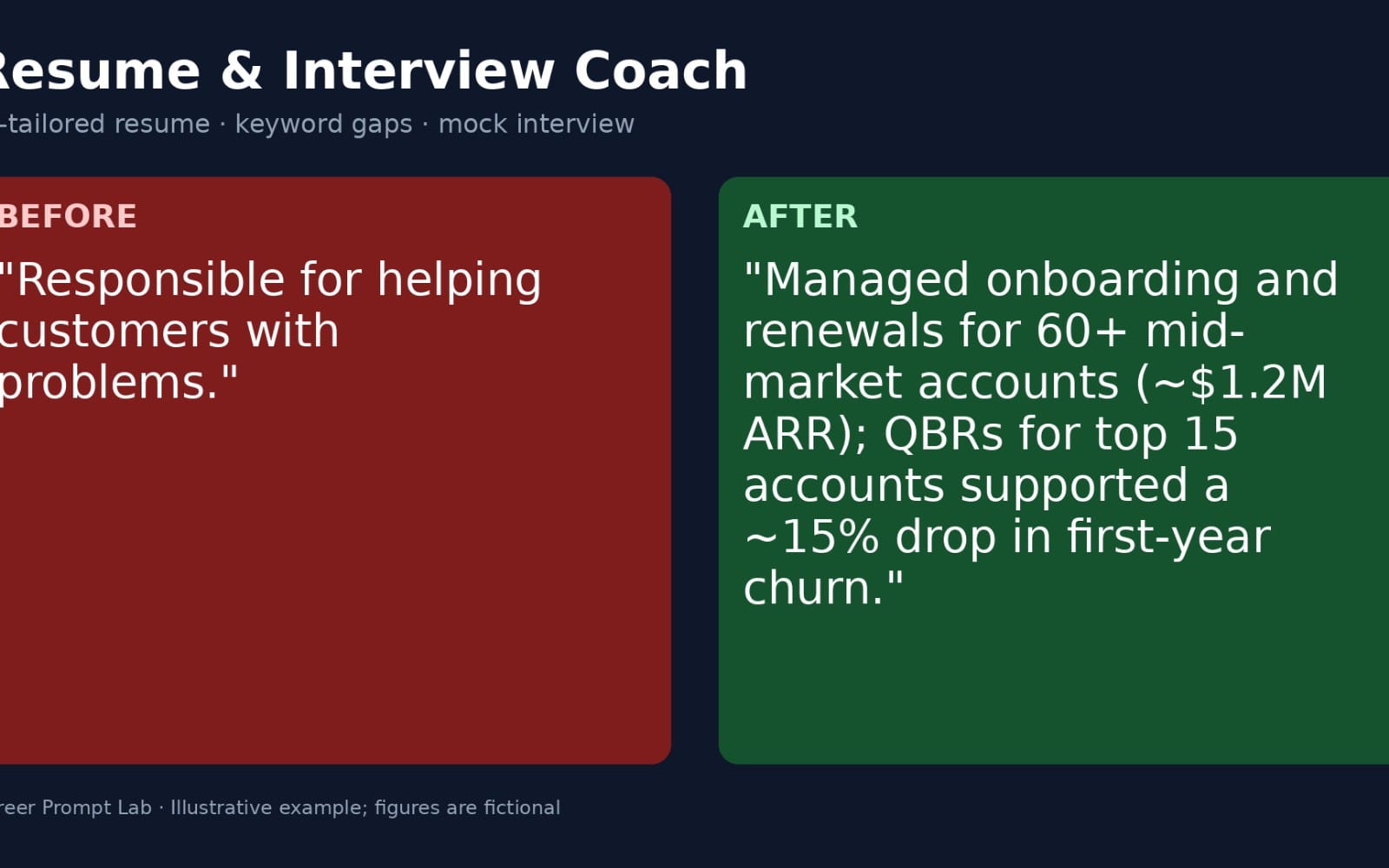 Resume coach graphic showing before and after bullet points with duties to achievements prompts product preview