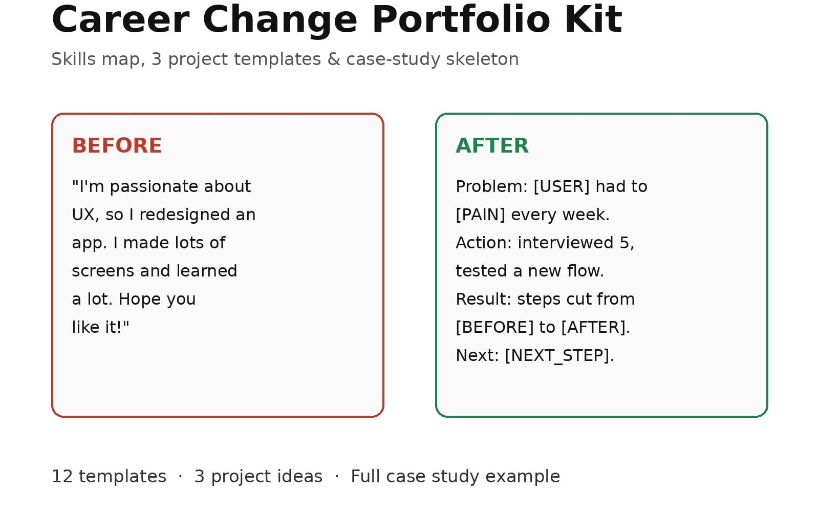 Career Change Portfolio Kit landing page with before and after case study template examples and text templates shown