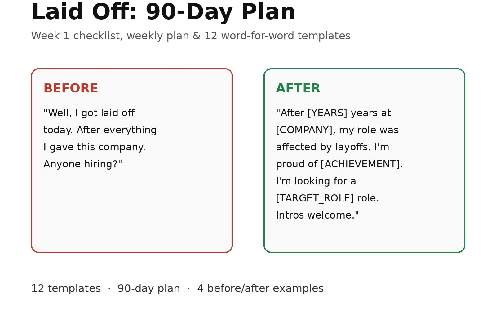 Laid Off 90-Day Job Search Plan digital template with before-and-after messaging examples and Week 1 checklist