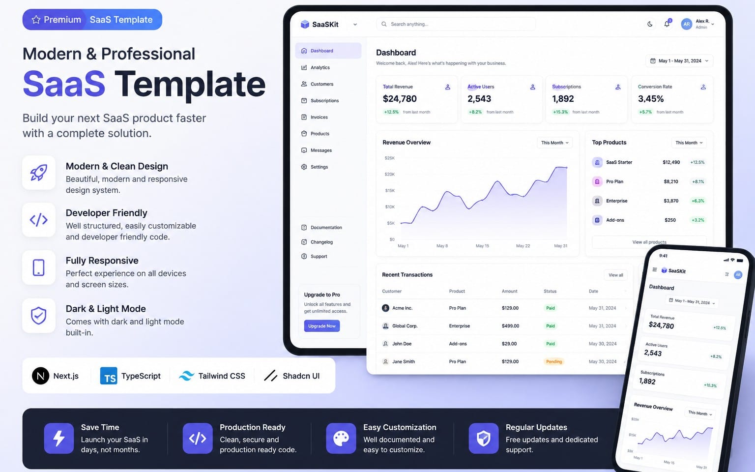 SaaS dashboard template UI showing analytics cards, charts, sidebar navigation, and a responsive mobile preview