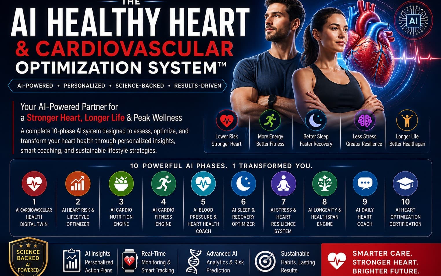 Introducing The AI Healthy Heart & Cardiovascular Optimization System™