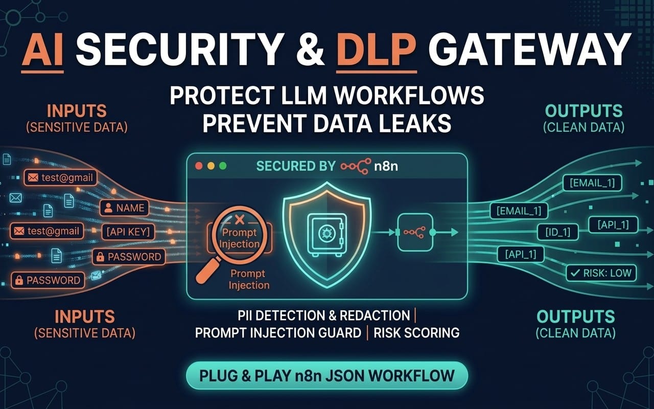 AI security and DLP gateway banner graphic showing prompt injection guard and clean data outputs for n8n workflows