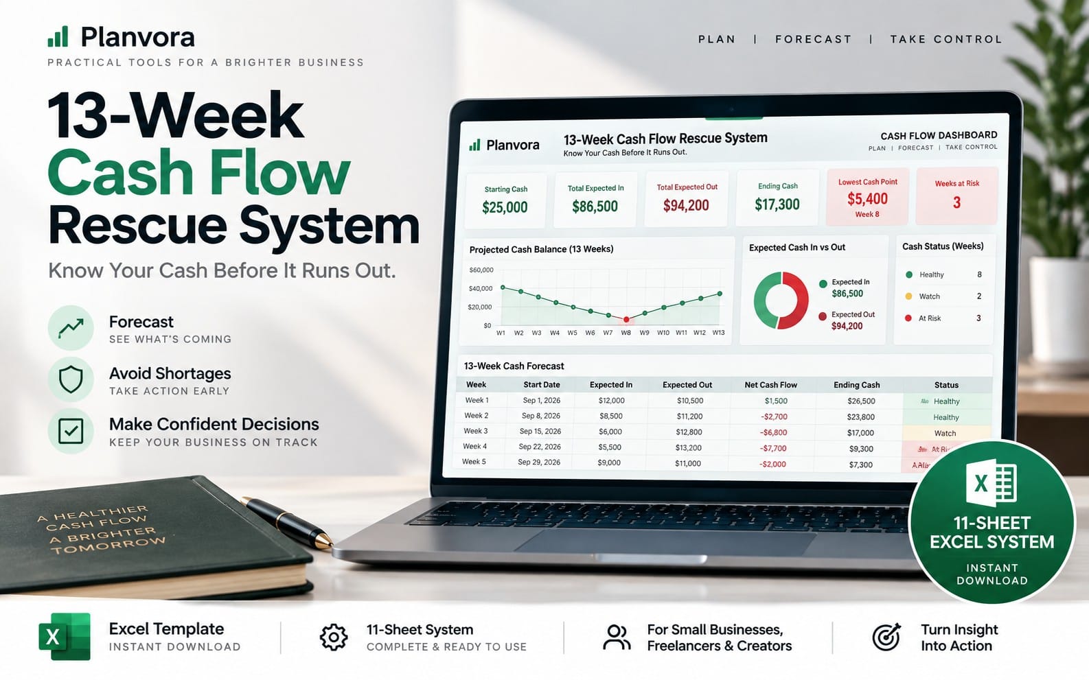 Promotional banner showing a laptop with cash flow dashboard and 13-week cash flow rescue system Excel templates