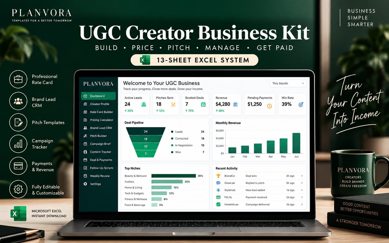 UGC Creator Business Kit