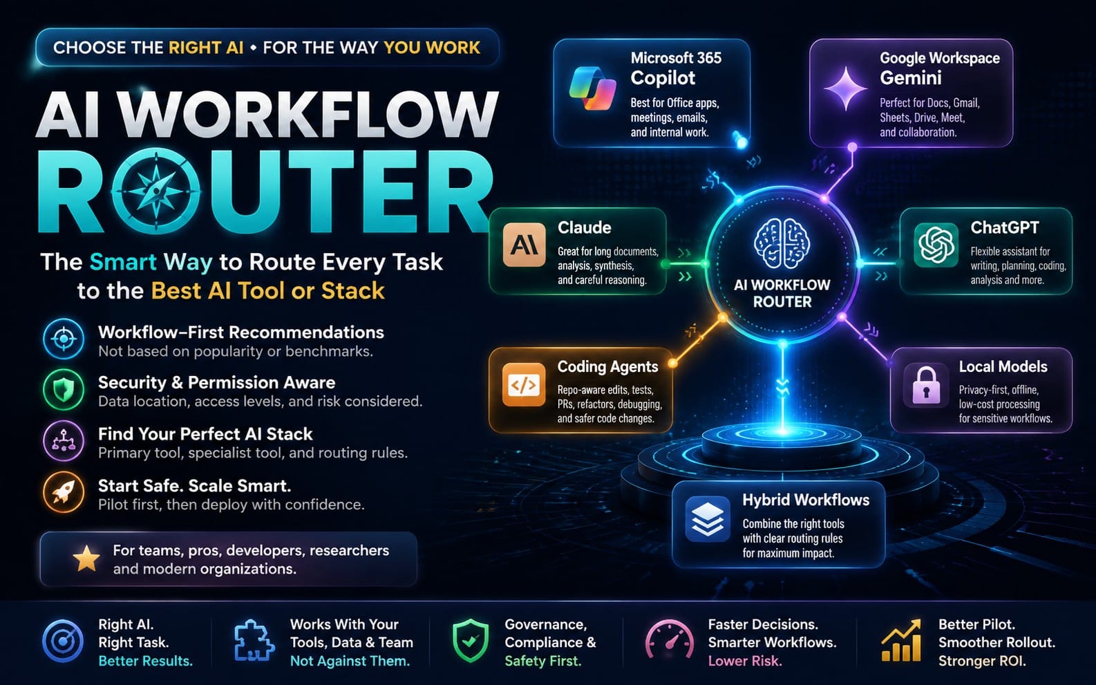 Workflow Router
