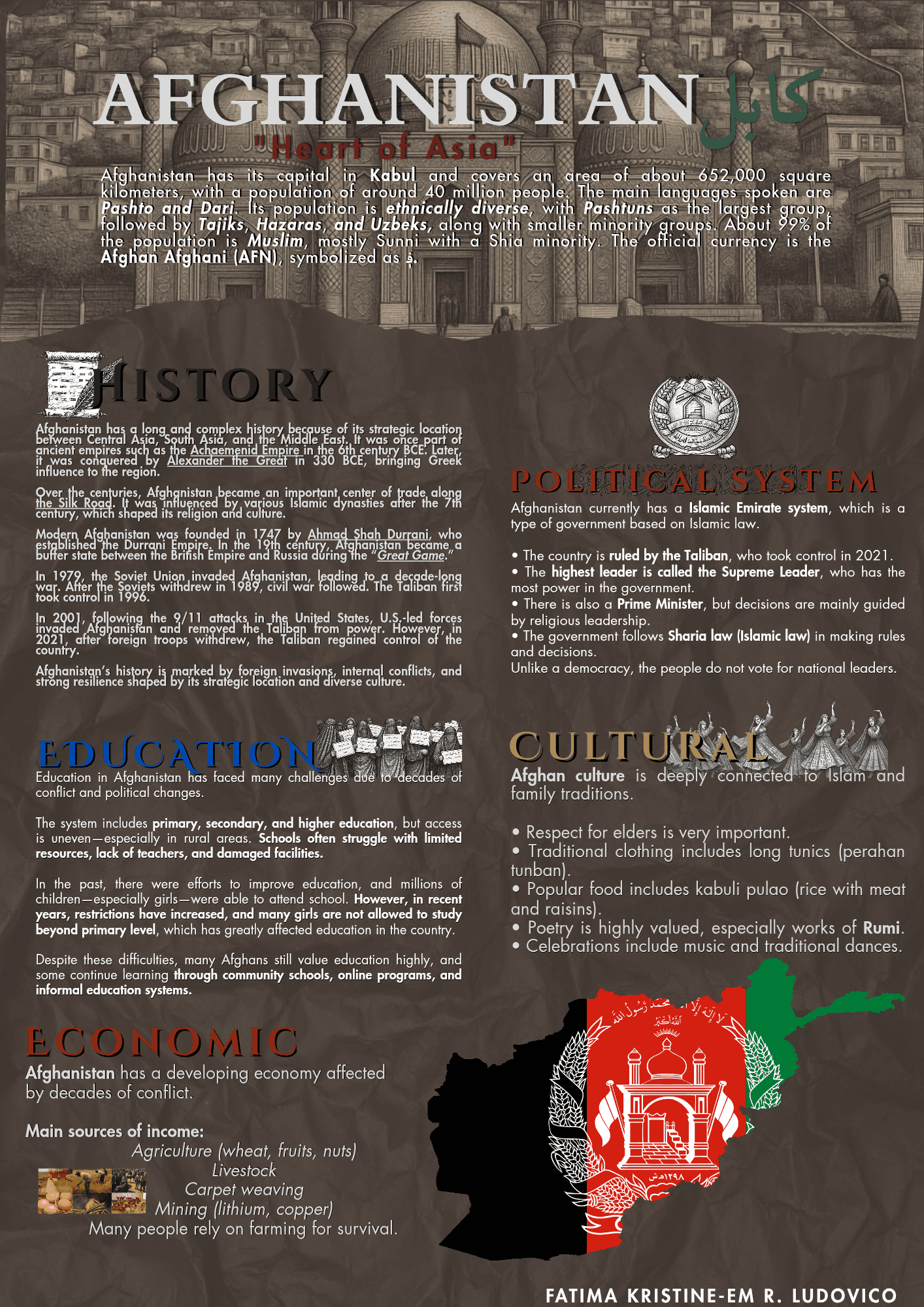 Afghanistan infographic