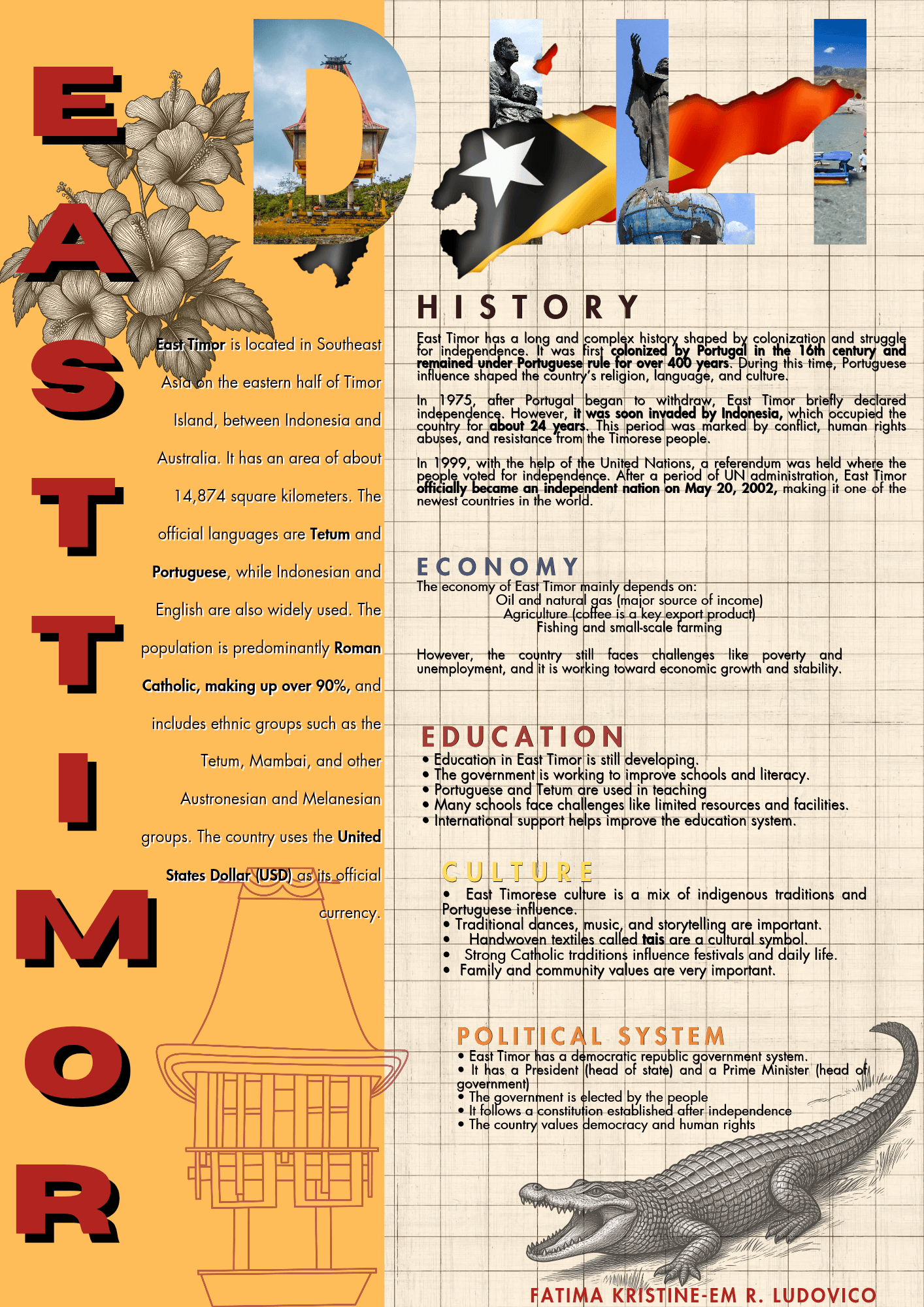 Infografik Osttimor
