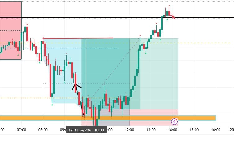 Trading chart screenshot with NAS100 and XAUUSD analysis zones and PDF report layout