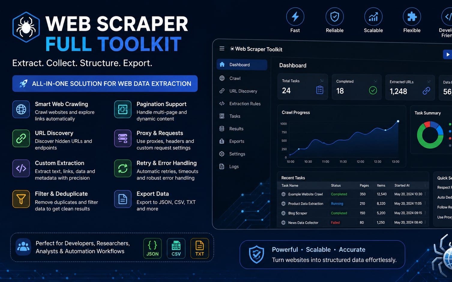 Web scrapper full toolkit