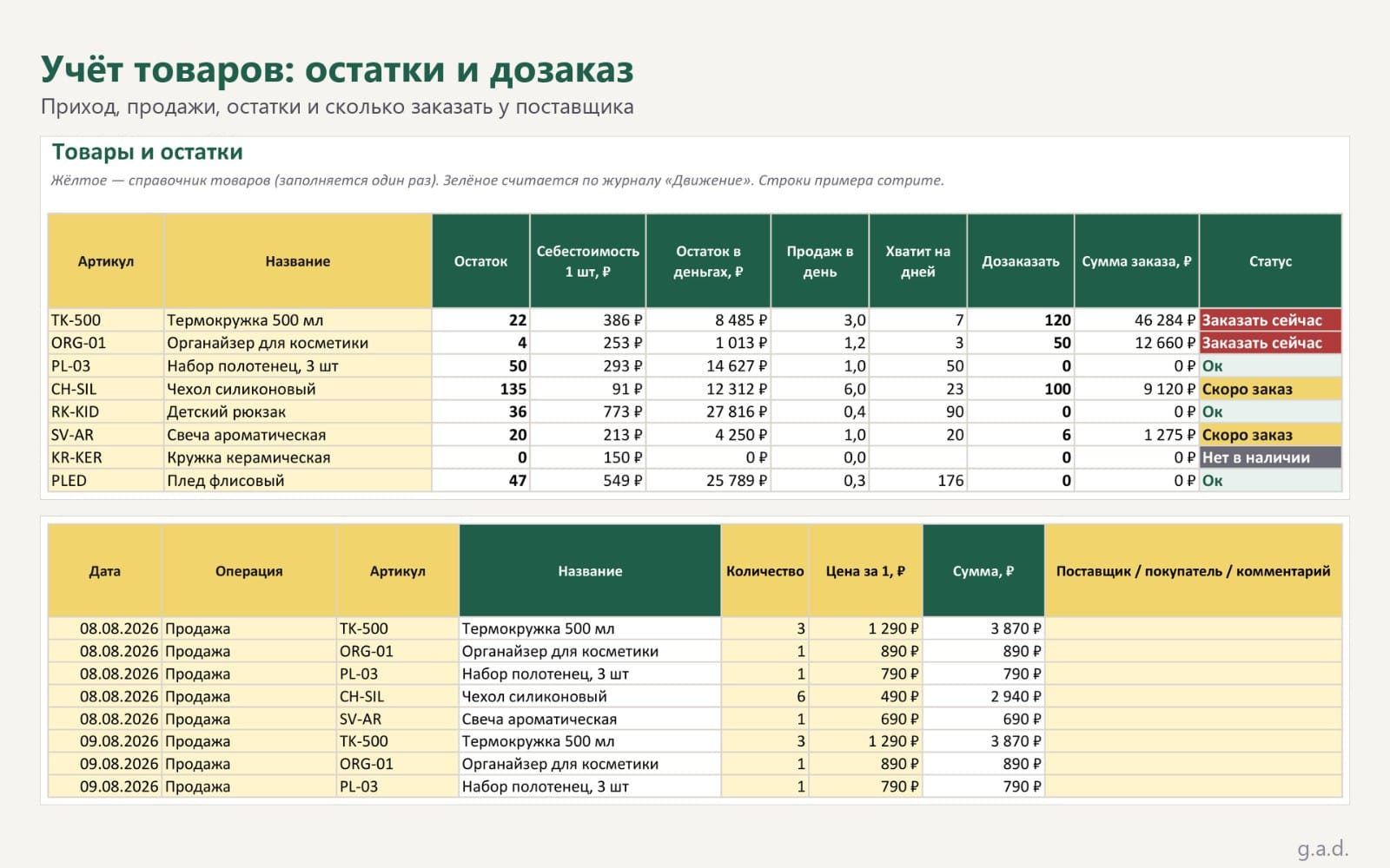 Шаблон таблицы Excel для учета товаров: остатки, продажи и дозаказ, включая список товаров и операции продаж