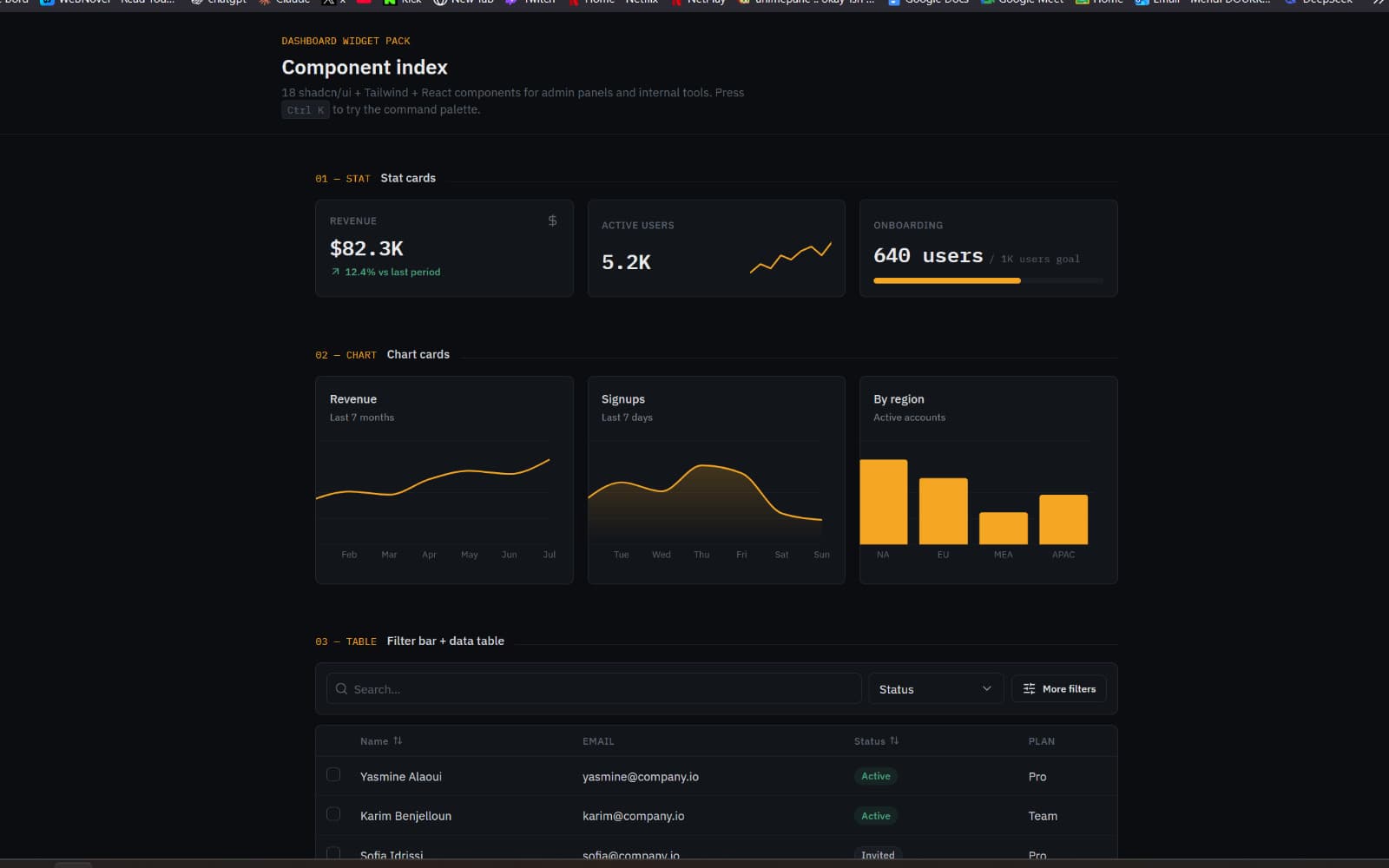 Dashboard Widget Pack — shadcn/ui Admin-Komponenten