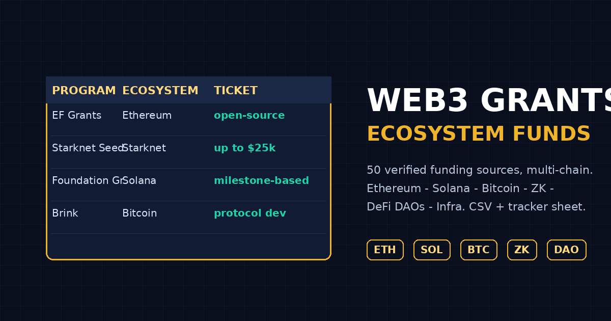 Web3 Grants and Ecosystem Funds 2026: 50 verified funding sources, multi-chain
