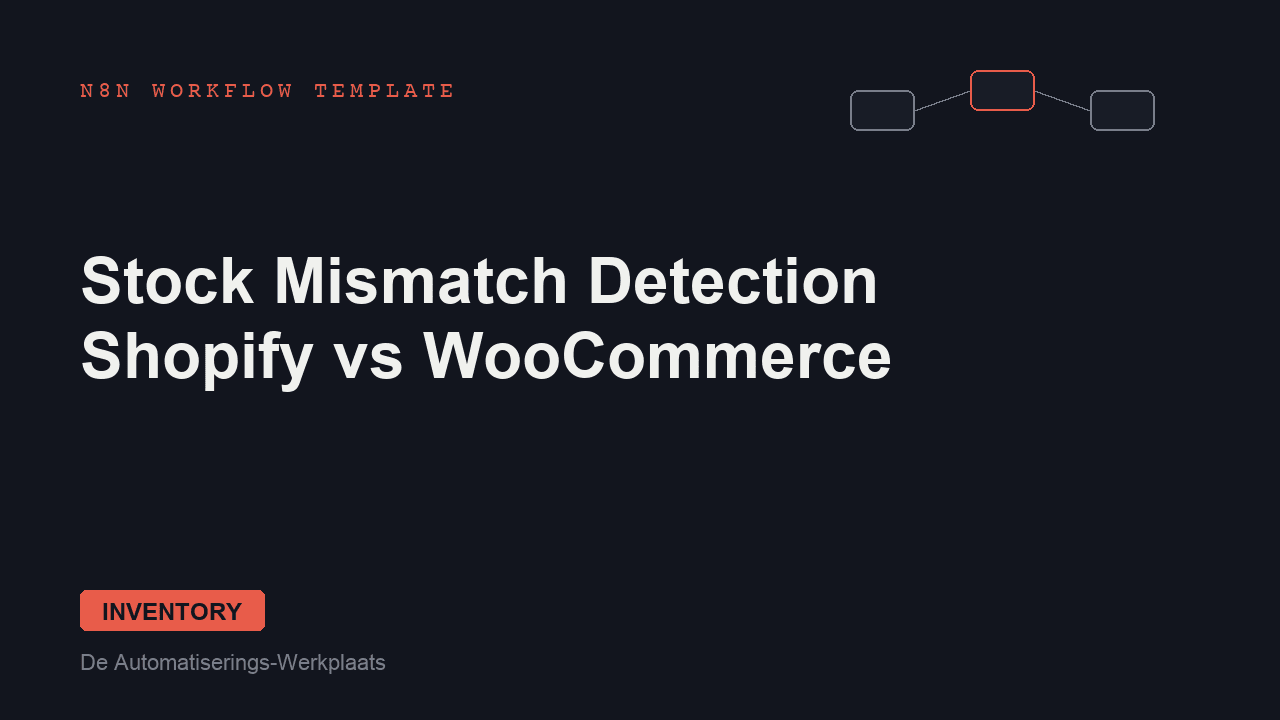Stock Mismatch Detection: Shopify vs WooCommerce (n8n workflow)