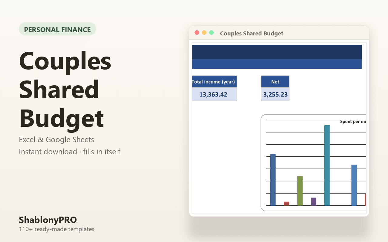 Couples Shared Budget | Couples Budget | Excel & Google Sheets Template