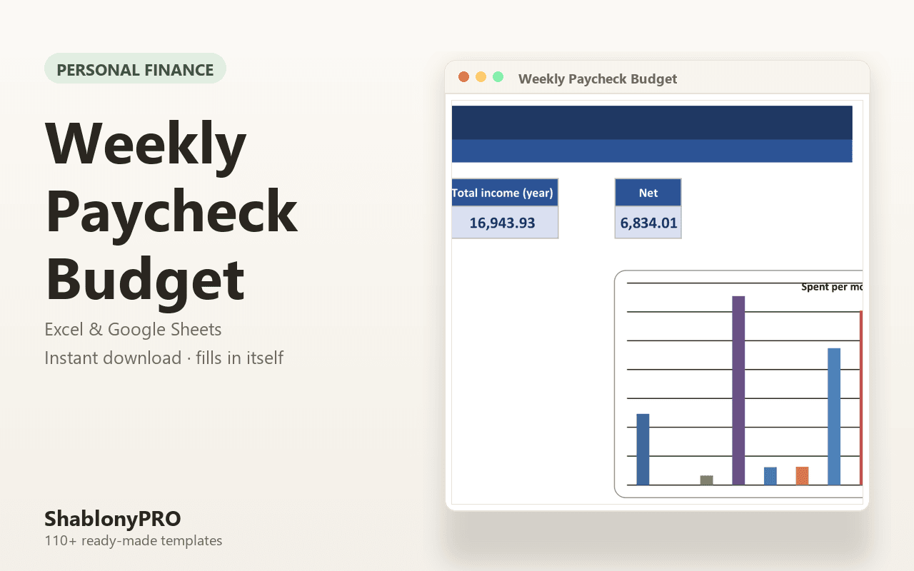 Weekly Paycheck Budget | Paycheck Budget | Excel & Google Sheets Template