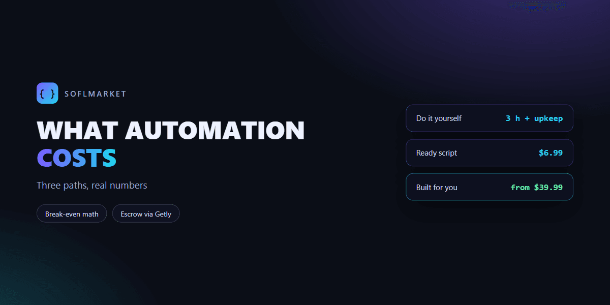 What automation costs: three paths, real numbers