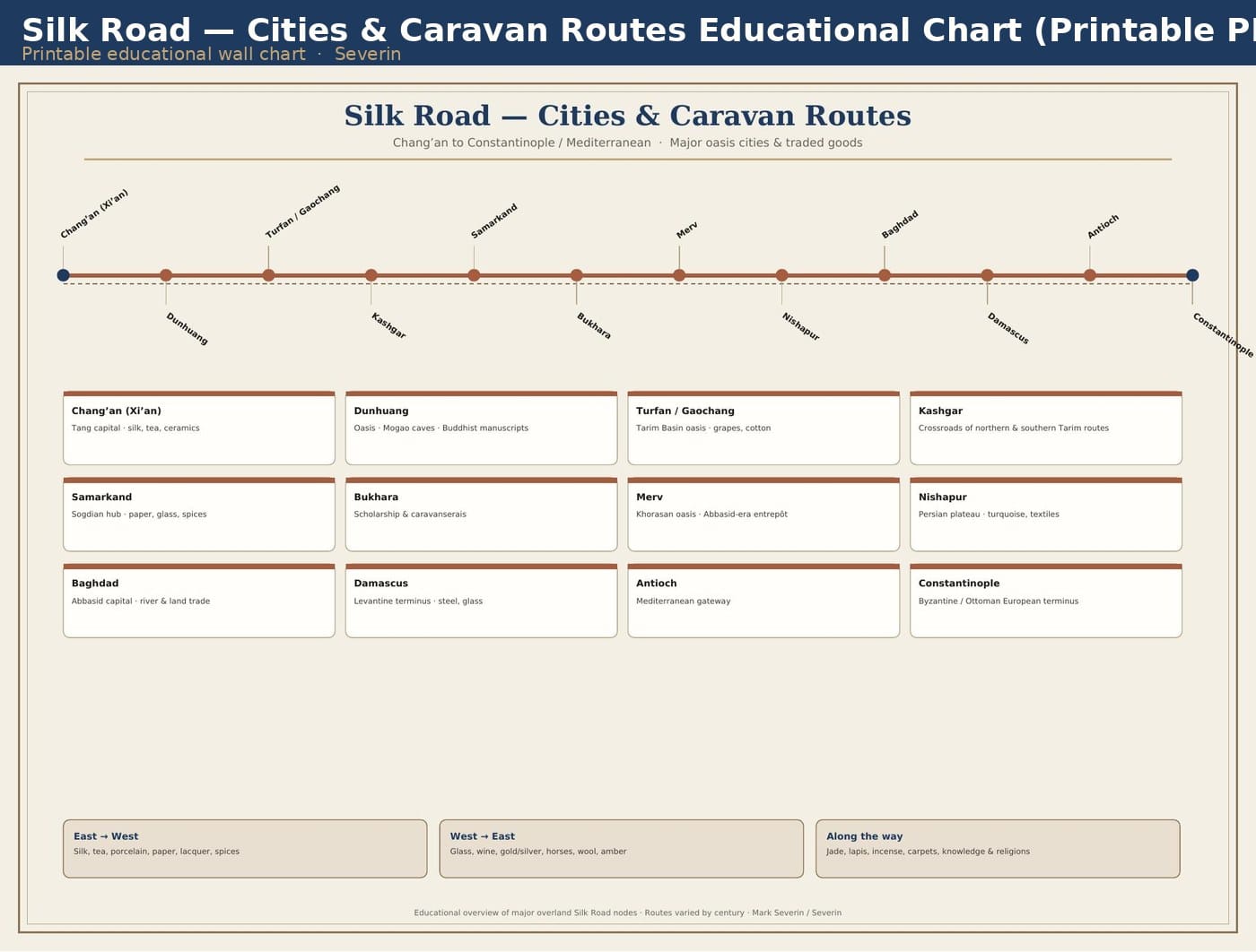 Silk Road — Cities & Caravan Routes Educational Chart (Printable PDF)