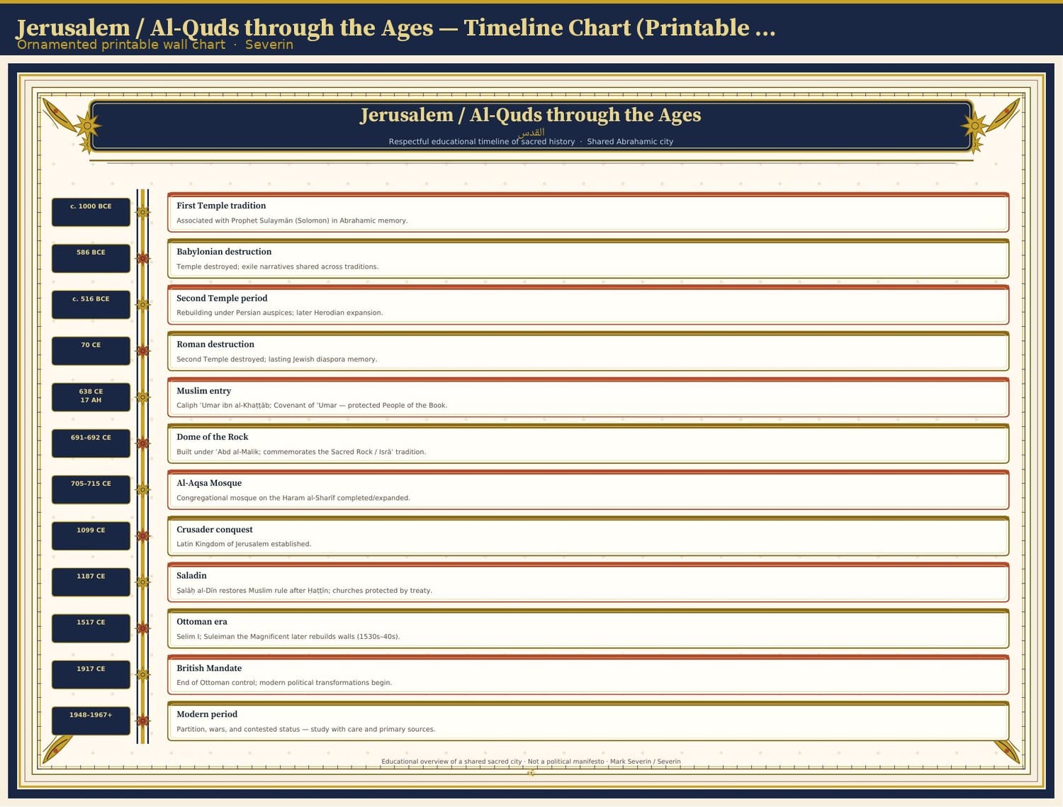 Jerusalem / Al-Quds through the Ages — Timeline Chart (Printable PDF)