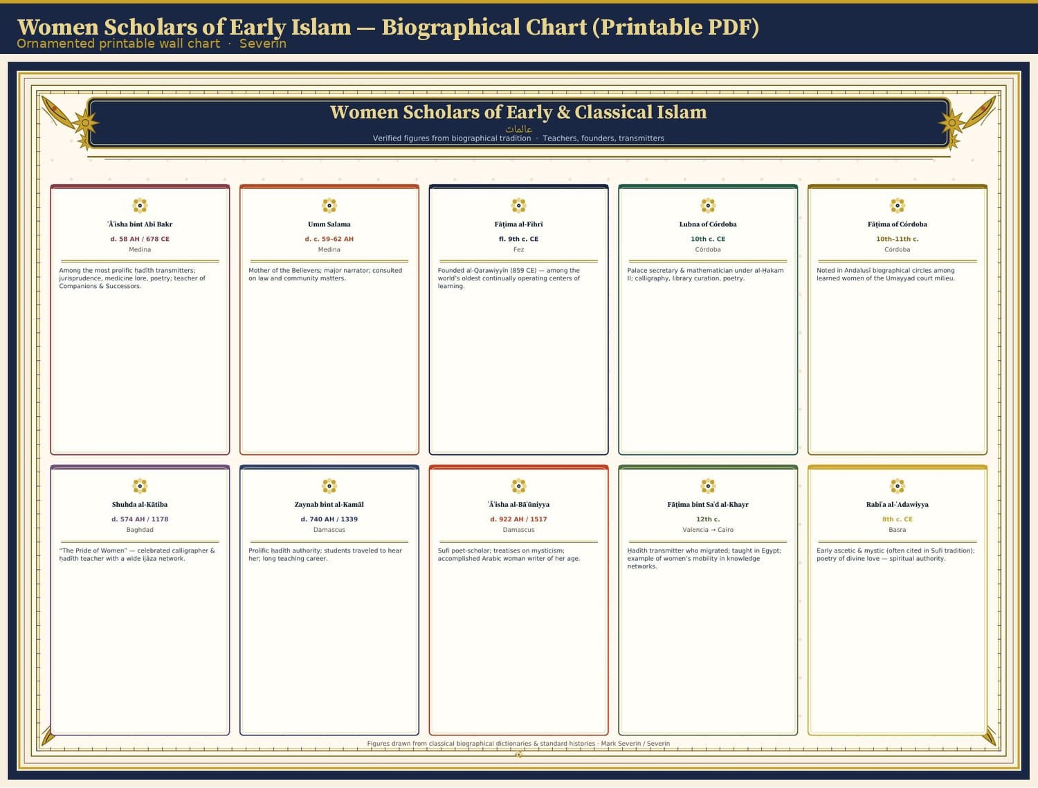 Women Scholars of Early Islam — Biographical Chart (Printable PDF)